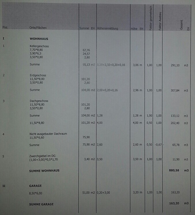 Grundrissplan eines Wohnhauses mit Keller, Erdgeschoss und Dachgeschoss.