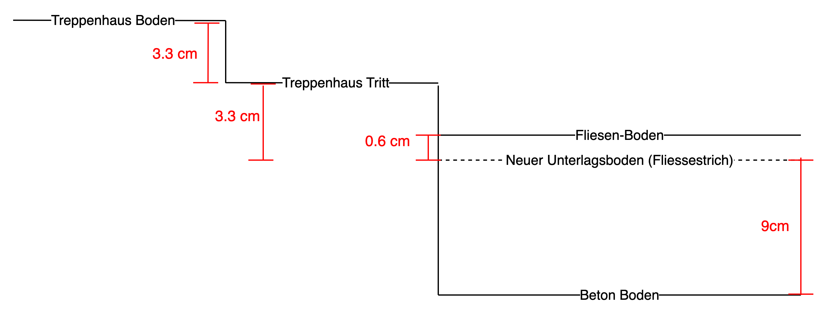 wohnraum-erhoehen-tritt-in-die-wohnung-690157-1.png