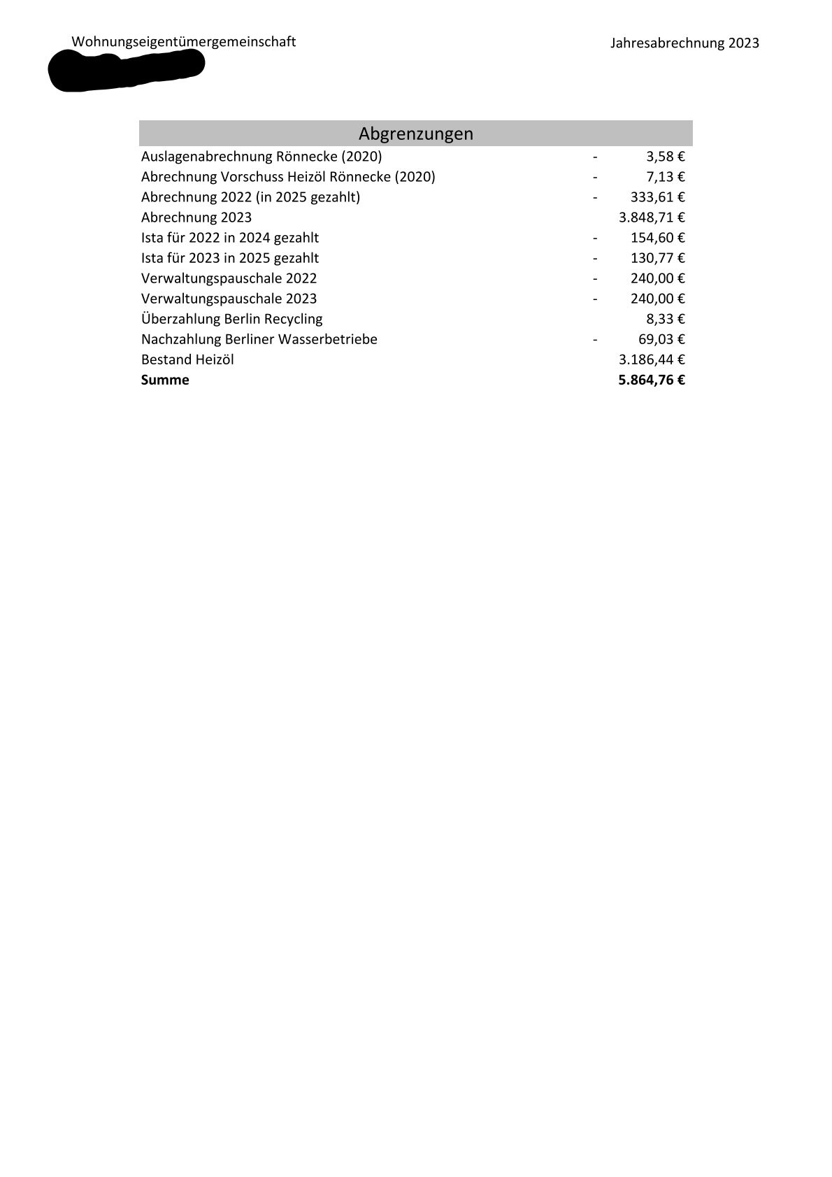 Jahresabrechnung 2023 Abgrenzungen-Tabelle mit Gesamtsumme der Kosten