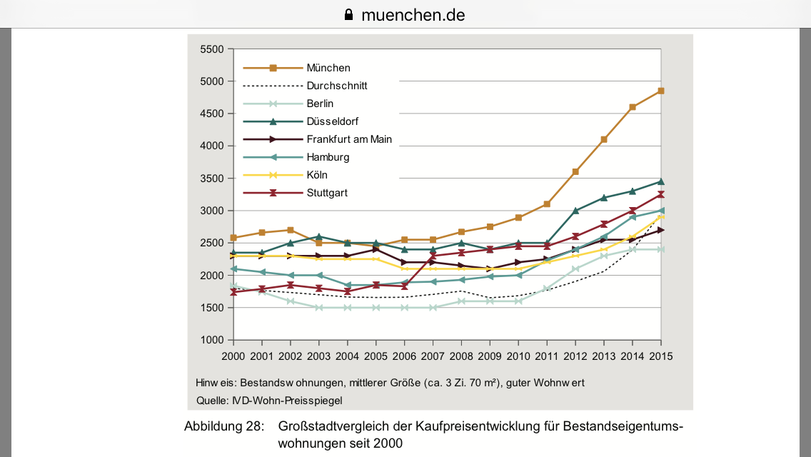 wohnungskauf-in-muenchen-tipps-198927-2.PNG