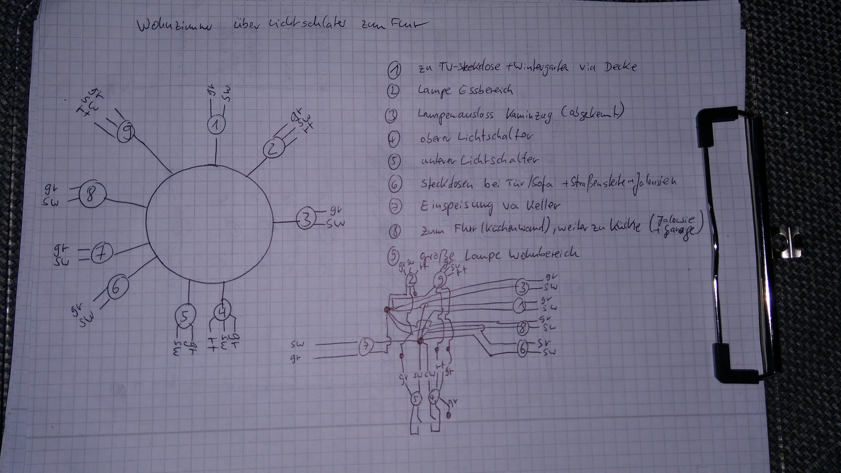 Skizze eines großen Kreises mit 9 Speichen; rechts eine Legende mit Punkten und Zeichnungen.
