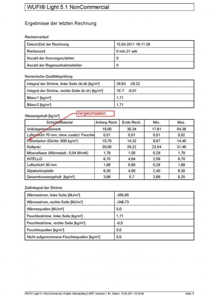 WUFI Light 5.1 Bericht mit Ergebnissen, Wassergehalt und Wärmestromtabellen