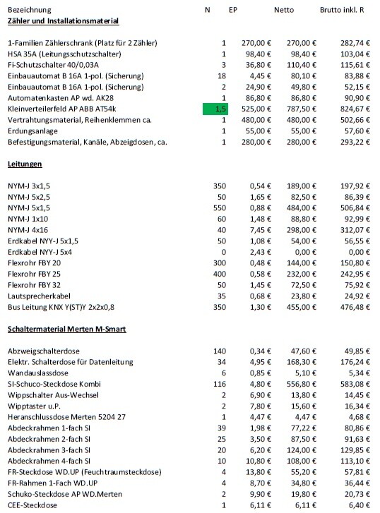Preis- und Positionsliste: Zähler, Installationsmaterial, Mengen und Bruttopreise.