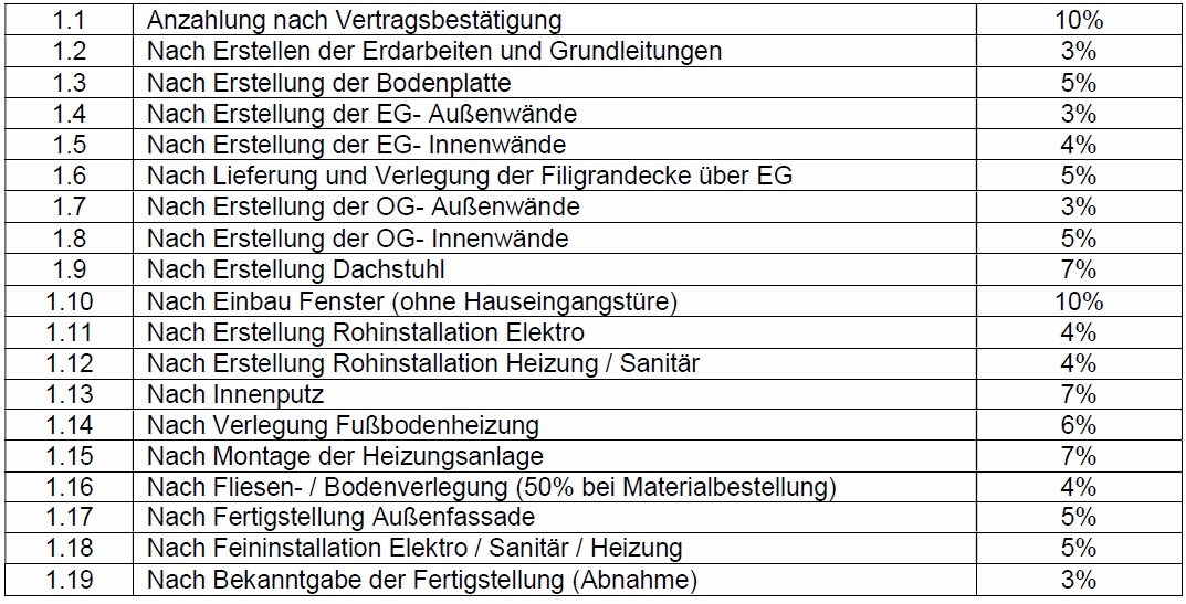 zahlungsplan-einfamilienhaus-ueber-gu-verwundert-288654-1.jpg