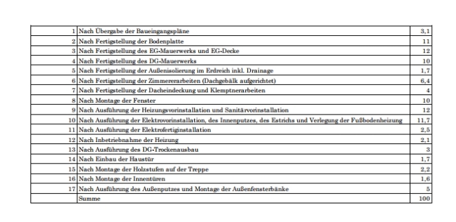 zahlungsplan-trotz-rechtlicher-maengel-akzeptieren-309790-1.jpg