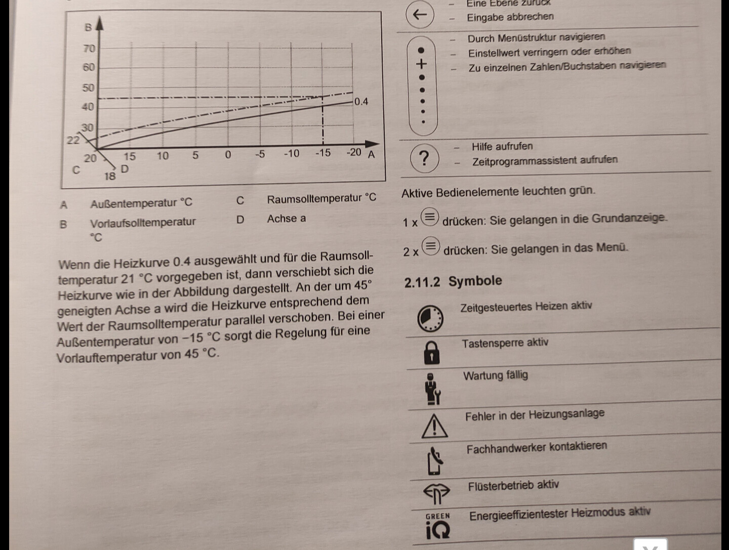 Graphik einer Heizkurve: Außen- und Vorlauftemperatur, Verschiebung um 0.4, Diagramm.