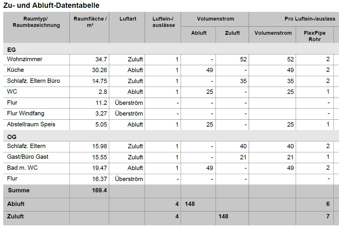 zentrale-lueftungsanlage-bestand-planung-658592-2.JPG