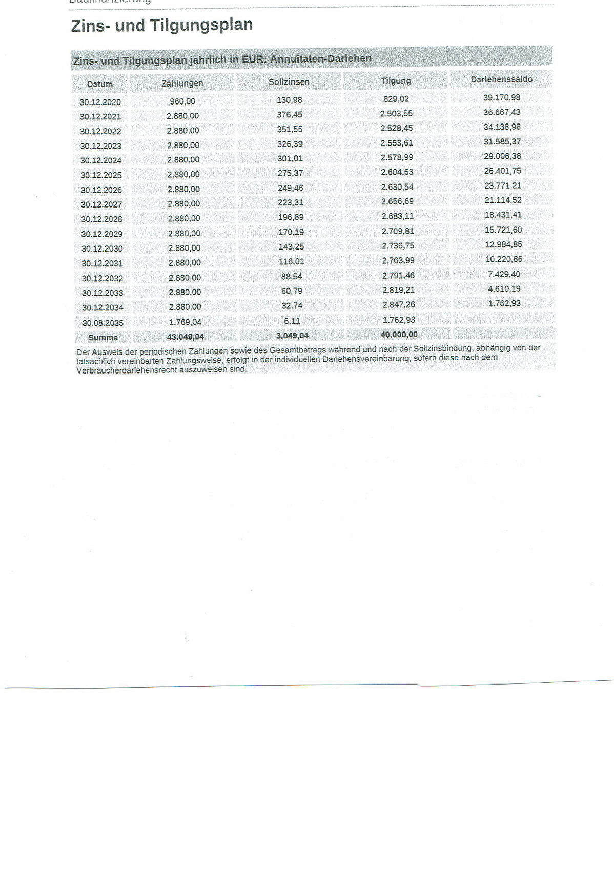 Zins- und Tilgungsplan-Tabelle mit Datum, Zahlungen, Zinsen und Tilgung.