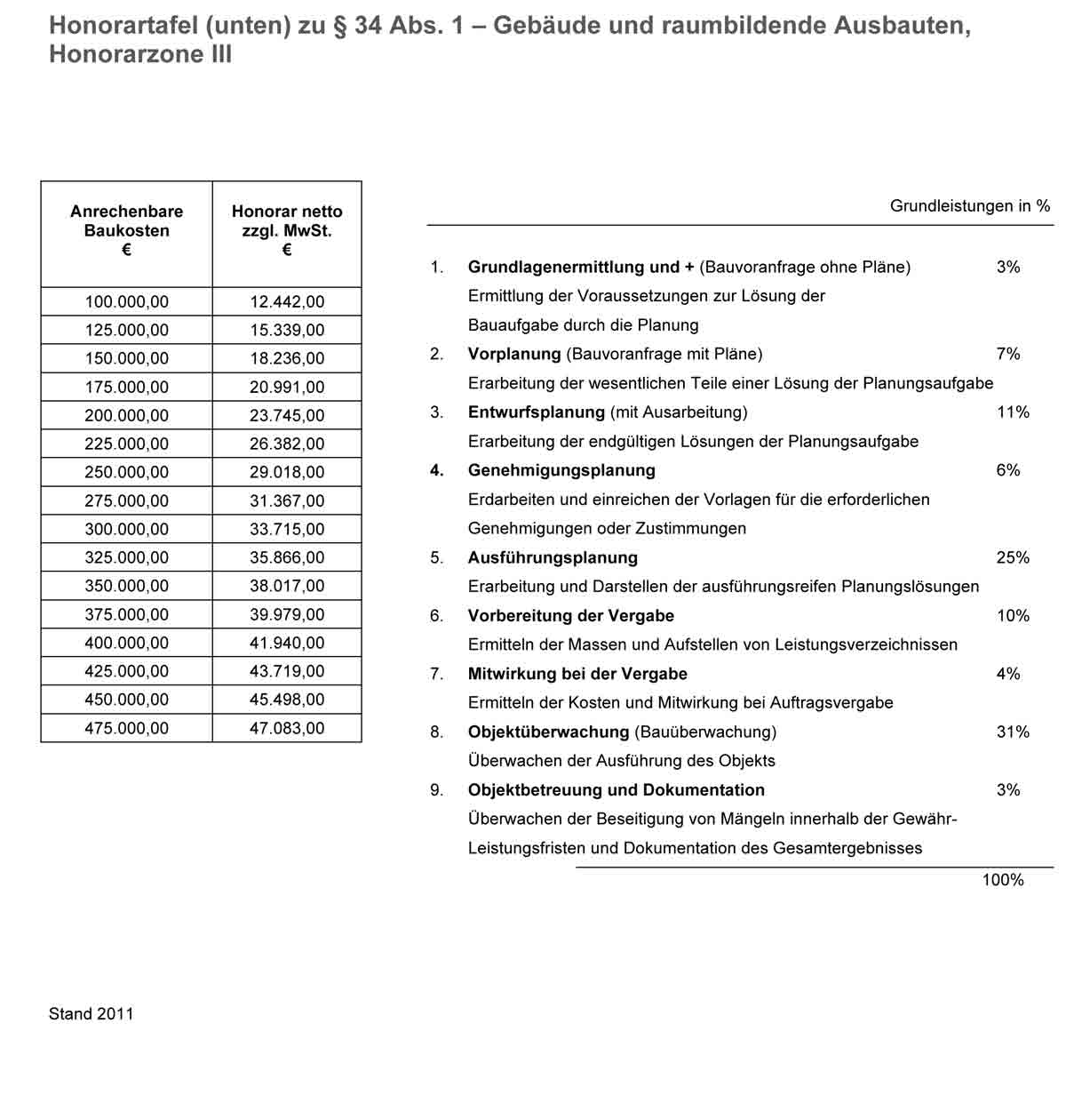 zusammensetzung-der-pauschalen-fuer-hausbau-38442-1.jpg