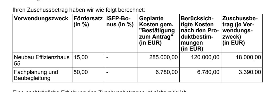 Tabelle zur Zuschussberechnung mit Verwendungszwecken, Kosten und Zuschussbeträgen