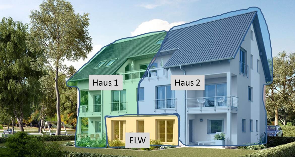 Zwei Hauptgebäude: Haus 1 links, Haus 2 rechts, vorne eine gelbe Einliegerwohnung (ELW).