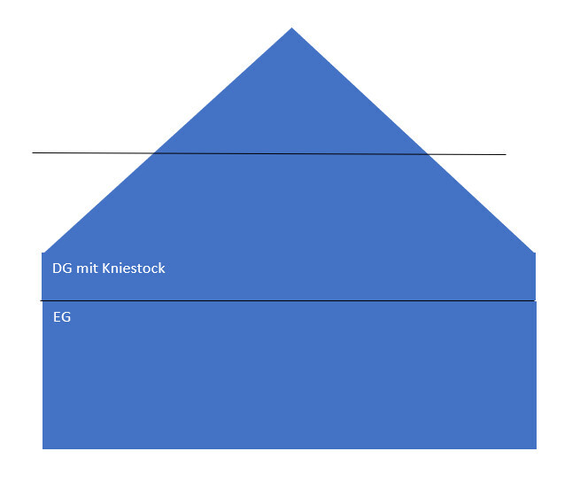 Blaue Haus-Silhouette als Querschnitt: DG mit Kniestock oben, EG unten.