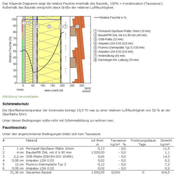 zwischensparrendaemmung-rigipsplattendaemmschicht-aus-polystyrol-77863-3.jpg