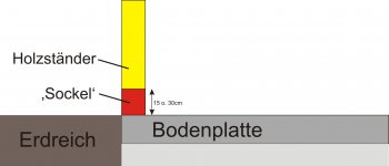 materialmix-ohne-keller-sockel-feuchtabw-stoff-isolation-37939-1.jpg