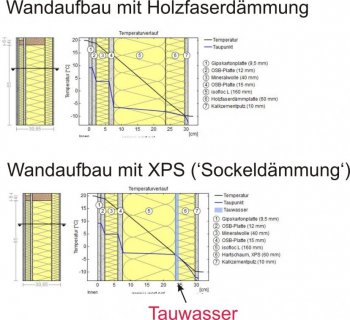 materialmix-ohne-keller-sockel-feuchtabw-stoff-isolation-38114-3.jpg