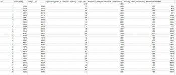 verbrauchsstrom-kwh-stromanbieter-reparaturkosten-geldanlage-43971-1.jpg