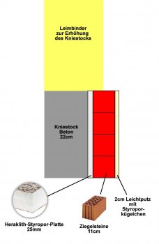 dachausbau-drempelkniestock-innendaemmung-sinnvollnoetig-59729-1.jpg