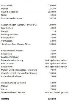 erdarbeiten-kueche-aushub-hausangebot-293323-1.jpg