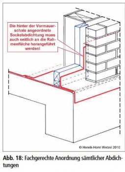 noppenbahn-richtig-anbringen-sockel-abdichtung-drainage-294363-1.JPG