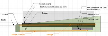 welches-material-eignet-sich-zum-verfuellen-vom-fundamentdrainage-346528-1.jpg