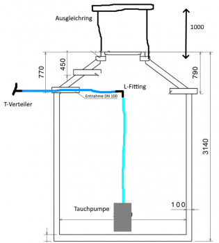 ᐅ Zisterne zur Gartenbewässerung Welche Pumpe?Seite 5 Erfahrungen