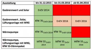 ᐅ 2016 KfW-Effizienzhaus 55 nach Referenzwerten (U-Werte) | Seite 5