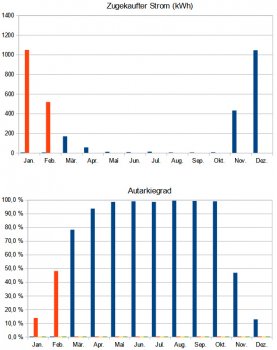 geplante-drosselung-von-wallboxen-und-waermepumpen-623072-1.jpg