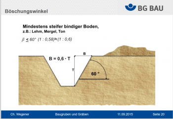 Baugruben und Gräben - 2015_09_11_Neumuenster_Baugruben_Graeben.pdf.png