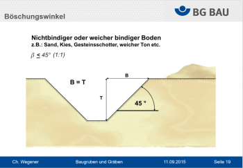 Baugruben und Gräben - 2015_09_11_Neumuenster_Baugruben_Graeben - Sandboden + Kiesboden.png