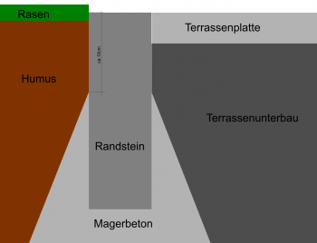 Terrasse.png