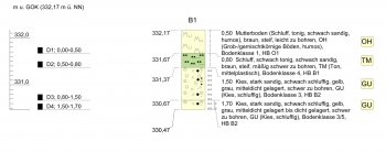 bodengutachten-bei-vorliegendem-geotechnischen-bericht-noetig-636534-1.jpeg