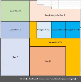 grundstueck-neu-teilen-bei-doppelhaushaelfte-639213-1.JPG