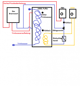 anlagenschema-mit-puffer-und-solarthermie-643004-1.png