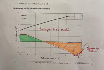 empfehlung-luftwasser-waermepumpe-vs-lokales-nahwaermenetz-kfw40-neubau-645747-2.png