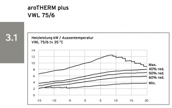 vaillant-arotherm-plus-vwl-35-55-75-649102-1.png