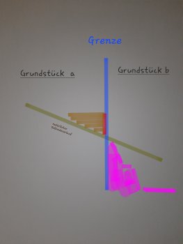 stuetzmauer-im-garten-bauen-schalungssteine-oder-l-steine-649854-1.jpg
