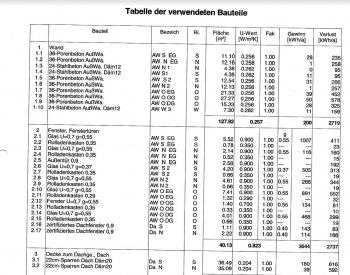 betruch-durch-gernalunternehmer-fristen-gerissen-650115-1.png