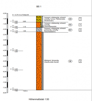 interpretation-des-bodengutachtens-650147-4.png