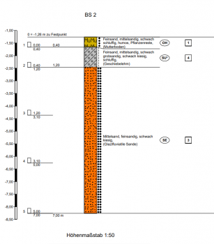 interpretation-des-bodengutachtens-650147-5.png