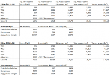 kosten-fuer-waermepumpe-wasser-und-strom-652879-1.PNG