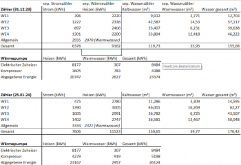 kosten-fuer-waermepumpe-wasser-und-strom-652939-1.PNG