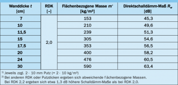 csm_direktschalldaemm-masse-rw-ohne-flankenwege-von-kalksandsteinwaenden_c893de6bdc.png