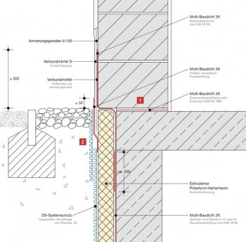 spritzschutz-ums-haus-tipps-654789-1.jpeg