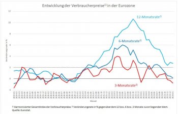 warum-gehen-die-baupreise-nicht-runter-655450-1.jpeg