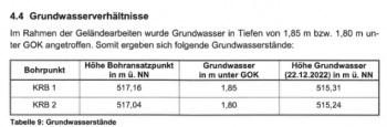 erdbaukellerbau-in-grundwasser-hochgebiet-erfahrungen-658542-1.png