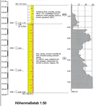 erdbaukellerbau-in-grundwasser-hochgebiet-erfahrungen-658542-4.png