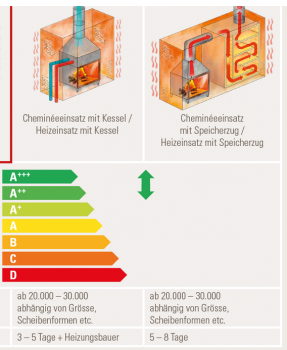 Cheminéeeinsatz kostet Material schon 30'000 Speicherheizung.png