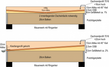 extensive-dachbegruenung-auf-nulldach-oder-mit-2-gefaelle-auf-garage-670510-2.png