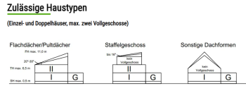 grundstuecksauswahl-im-neubaugebiet-einfamilienhaus-fuer-familie-rangfolge-688255-1.png