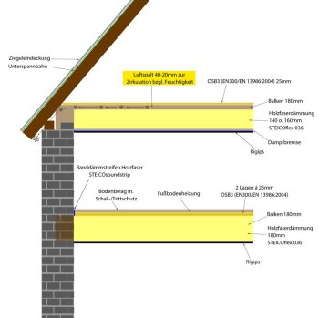 problematik-oberstes-geschoss-mit-osb-daemmung-bzw-luftzirkulation-689631-1.jpg